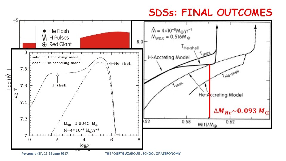 SDSs: FINAL OUTCOMES Cassisi, Iben, Tornambé 1998 Portopalo (Si), 11 -16 June 2017 THE SDSs: FINAL OUTCOMES Cassisi, Iben, Tornambé 1998 Portopalo (Si), 11 -16 June 2017 THE