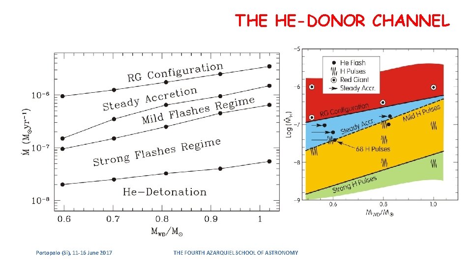 THE HE-DONOR CHANNEL Portopalo (Si), 11 -16 June 2017 THE FOURTH AZARQUIEL SCHOOL OF THE HE-DONOR CHANNEL Portopalo (Si), 11 -16 June 2017 THE FOURTH AZARQUIEL SCHOOL OF