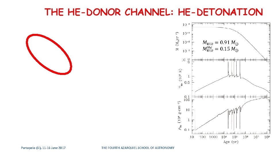 THE HE-DONOR CHANNEL: HE-DETONATION Portopalo (Si), 11 -16 June 2017 THE FOURTH AZARQUIEL SCHOOL THE HE-DONOR CHANNEL: HE-DETONATION Portopalo (Si), 11 -16 June 2017 THE FOURTH AZARQUIEL SCHOOL