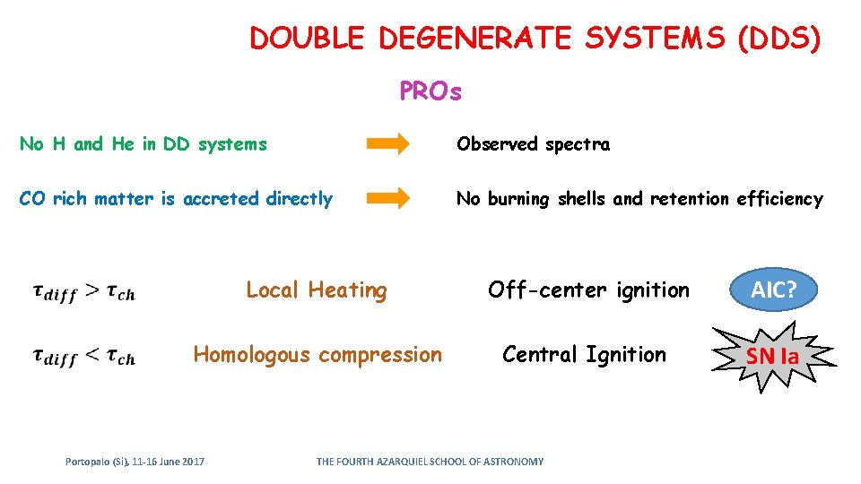 DOUBLE DEGENERATE SYSTEMS (DDS) PROs No H and He in DD systems Observed spectra DOUBLE DEGENERATE SYSTEMS (DDS) PROs No H and He in DD systems Observed spectra