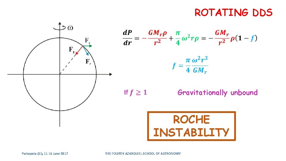 ROTATING DDS Gravitationally unbound ROCHE INSTABILITY Portopalo (Si), 11 -16 June 2017 THE FOURTH ROTATING DDS Gravitationally unbound ROCHE INSTABILITY Portopalo (Si), 11 -16 June 2017 THE FOURTH