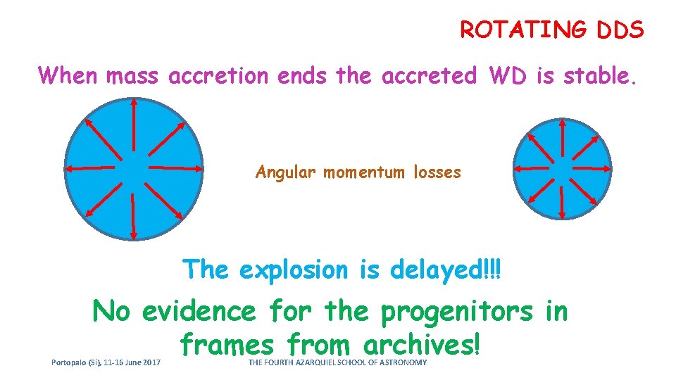 ROTATING DDS When mass accretion ends the accreted WD is stable. Angular momentum losses ROTATING DDS When mass accretion ends the accreted WD is stable. Angular momentum losses