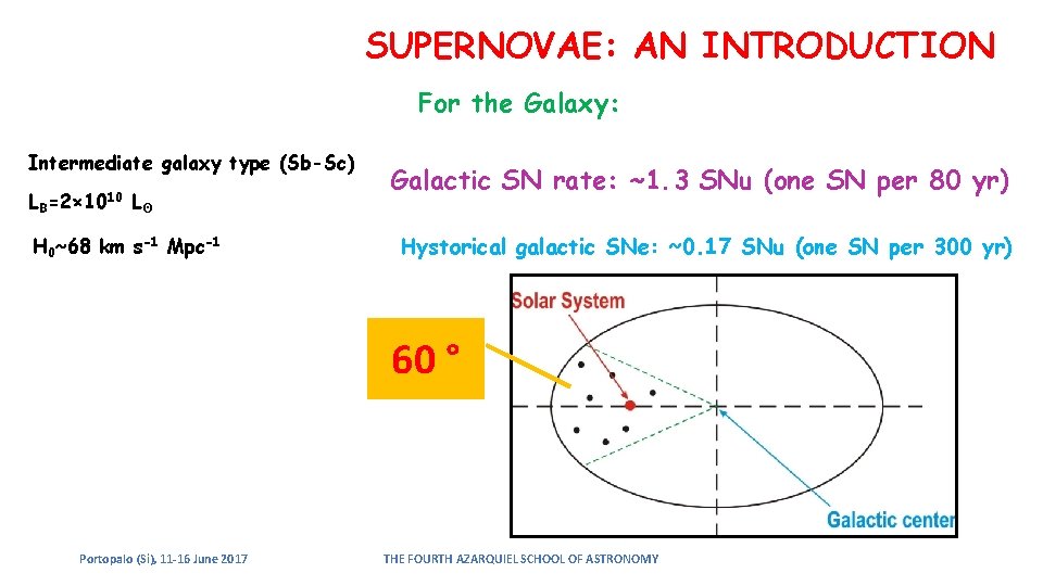SUPERNOVAE: AN INTRODUCTION For the Galaxy: Intermediate galaxy type (Sb-Sc) LB =2× 1010 Lʘ SUPERNOVAE: AN INTRODUCTION For the Galaxy: Intermediate galaxy type (Sb-Sc) LB =2× 1010 Lʘ