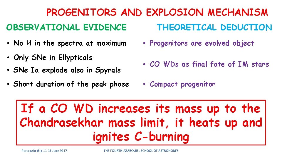 PROGENITORS AND EXPLOSION MECHANISM OBSERVATIONAL EVIDENCE • No H in the spectra at maximum PROGENITORS AND EXPLOSION MECHANISM OBSERVATIONAL EVIDENCE • No H in the spectra at maximum