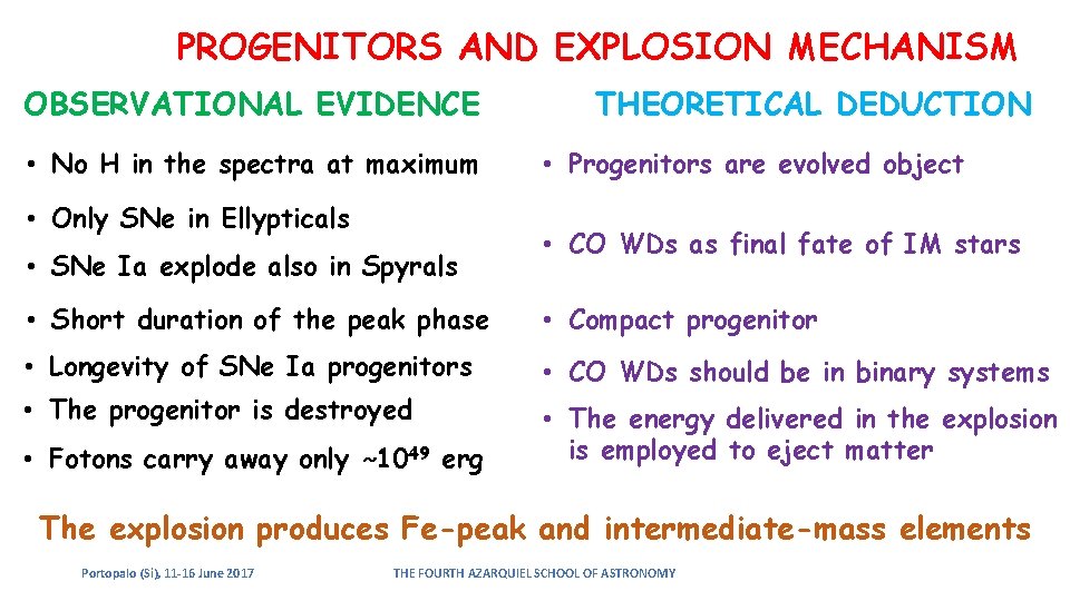 PROGENITORS AND EXPLOSION MECHANISM OBSERVATIONAL EVIDENCE • No H in the spectra at maximum PROGENITORS AND EXPLOSION MECHANISM OBSERVATIONAL EVIDENCE • No H in the spectra at maximum