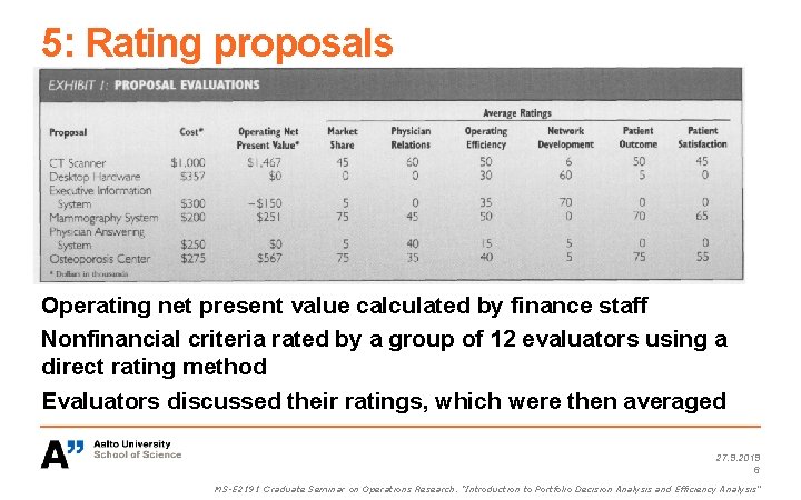 5: Rating proposals Operating net present value calculated by finance staff Nonfinancial criteria rated