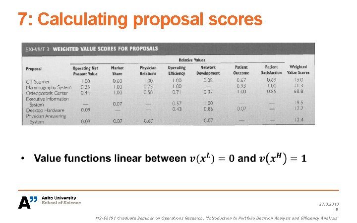 7: Calculating proposal scores 27. 9. 2019 8 MS-E 2191 Graduate Seminar on Operations