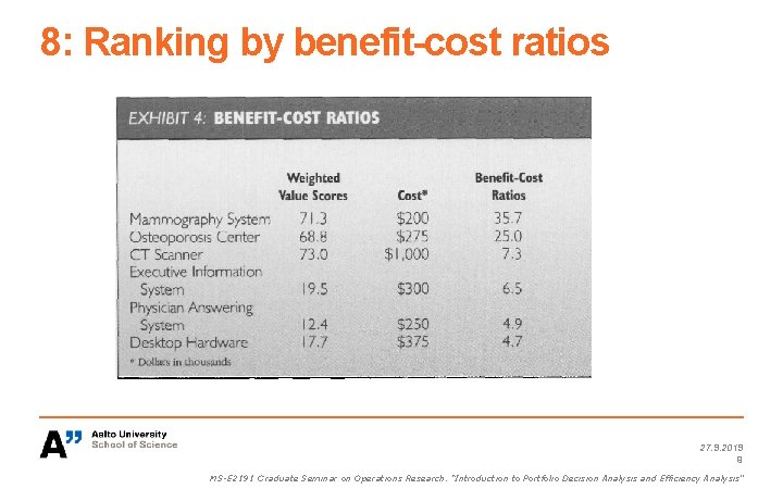 8: Ranking by benefit-cost ratios 27. 9. 2019 9 MS-E 2191 Graduate Seminar on