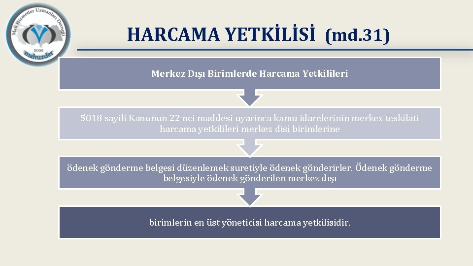 HARCAMA YETKİLİSİ (md. 31) Merkez Dışı Birimlerde Harcama Yetkilileri 5018 sayili Kanunun 22 nci