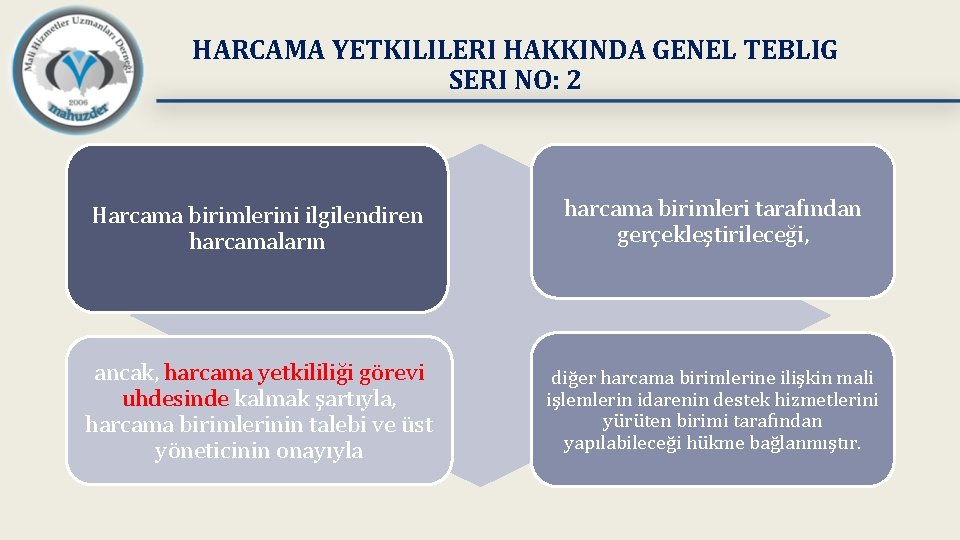 HARCAMA YETKILILERI HAKKINDA GENEL TEBLIG SERI NO: 2 Harcama birimlerini ilgilendiren harcamaların harcama birimleri