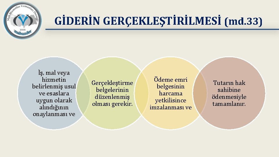 GİDERİN GERÇEKLEŞTİRİLMESİ (md. 33) İş, mal veya hizmetin belirlenmiş usul ve esaslara uygun olarak