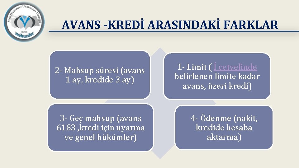 AVANS -KREDİ ARASINDAKİ FARKLAR 2 - Mahsup süresi (avans 1 ay, kredide 3 ay)