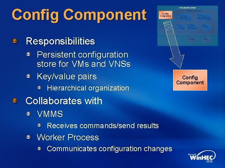 Config Component Virtualization stack Responsibilities Persistent configuration store for VMs and VNSs Key/value pairs