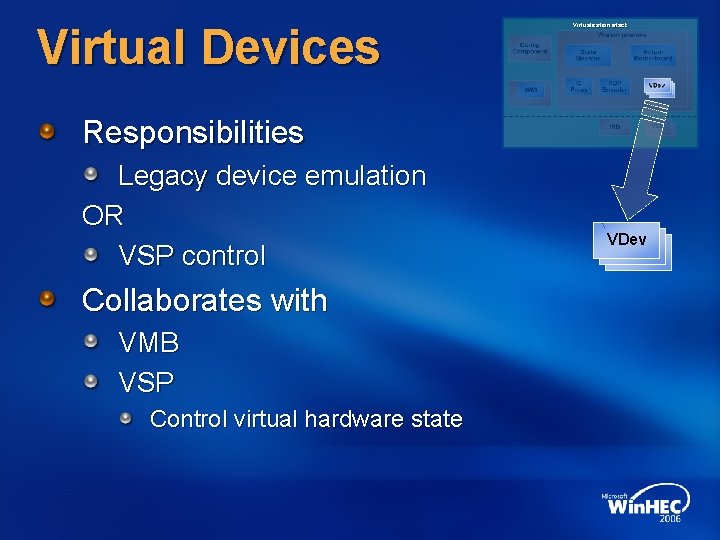 Virtual Devices Virtualization stack Responsibilities Legacy device emulation OR VSP control Collaborates with VMB