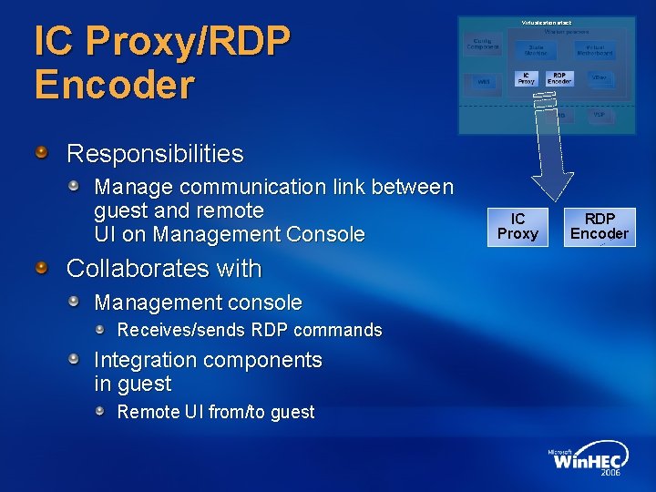 IC Proxy/RDP Encoder Virtualization stack Responsibilities Manage communication link between guest and remote UI