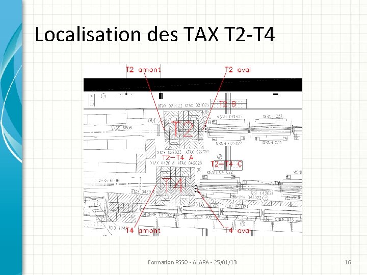 Localisation des TAX T 2 -T 4 Formation RSSO - ALARA - 25/01/13 16 Localisation des TAX T 2 -T 4 Formation RSSO - ALARA - 25/01/13 16
