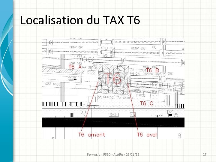 Localisation du TAX T 6 Formation RSSO - ALARA - 25/01/13 17 Localisation du TAX T 6 Formation RSSO - ALARA - 25/01/13 17