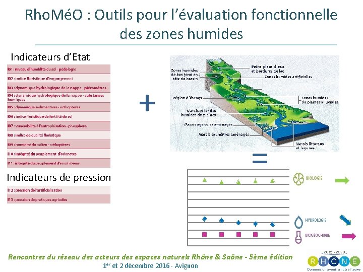 Rho. MéO : Outils pour l’évaluation fonctionnelle des zones humides Indicateurs d’Etat + Indicateurs