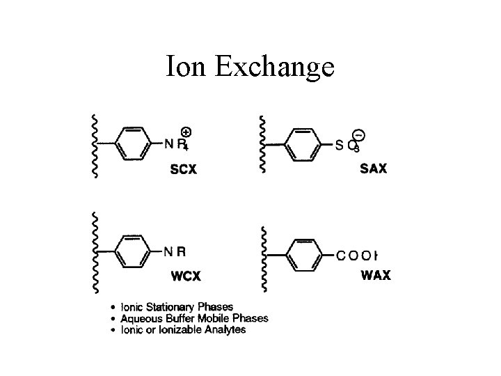 Ion Exchange 
