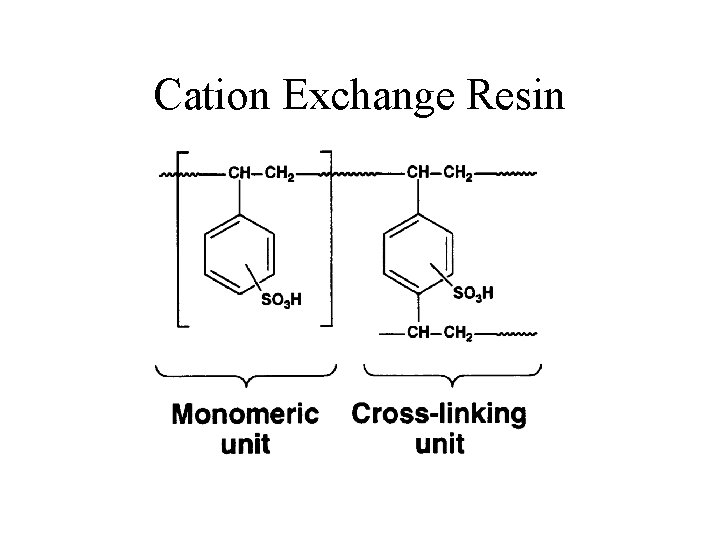 Cation Exchange Resin 