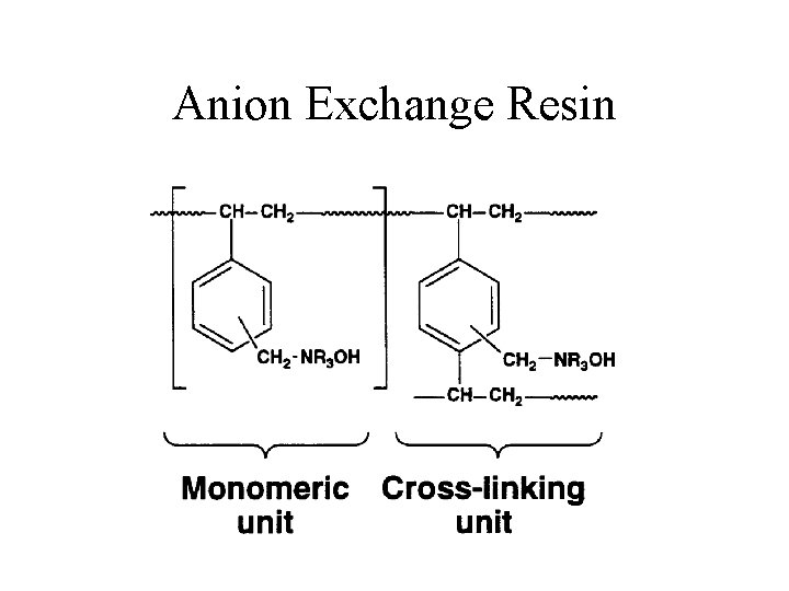 Anion Exchange Resin 