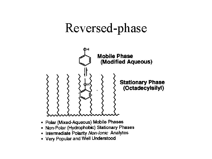 Reversed-phase 