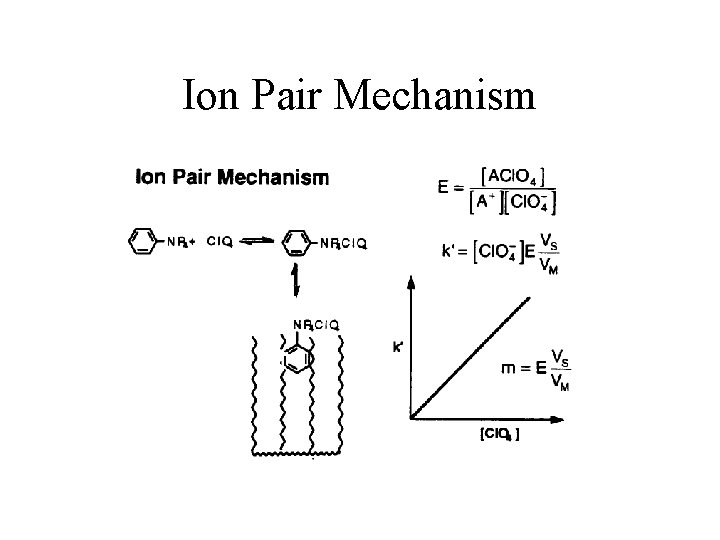 Ion Pair Mechanism 