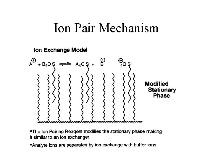 Ion Pair Mechanism 