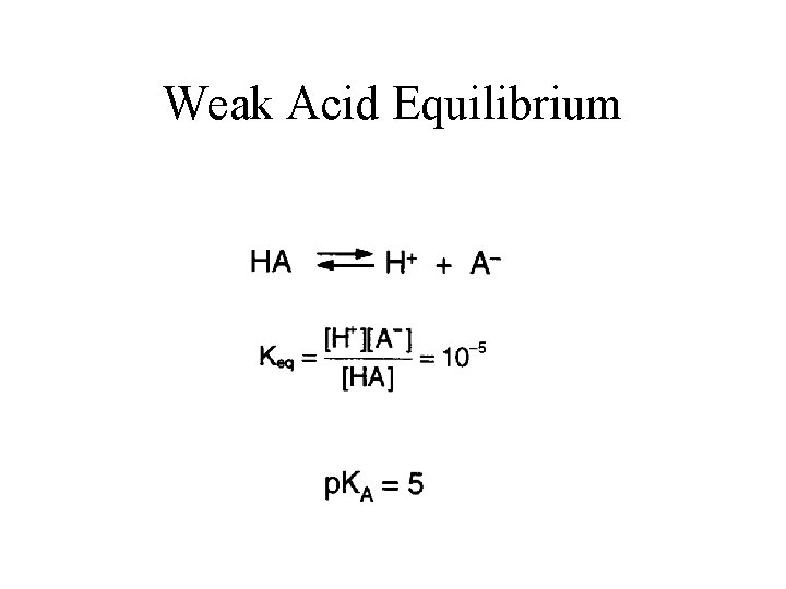 Weak Acid Equilibrium 