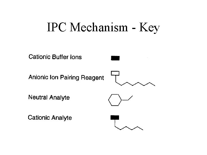 IPC Mechanism - Key 