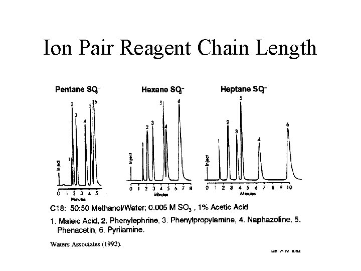 Ion Pair Reagent Chain Length 