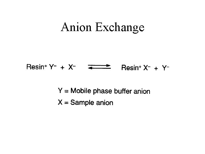 Anion Exchange 