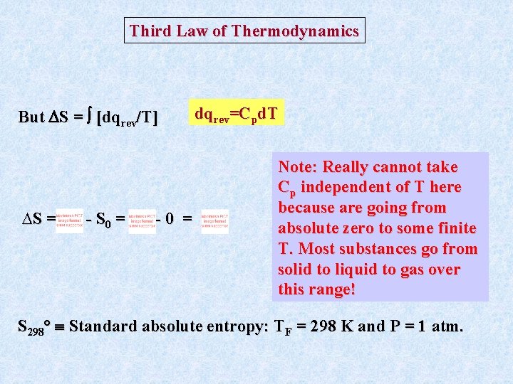 Third Law of Thermodynamics But S = [dqrev/T] ∆S = - S 0 =