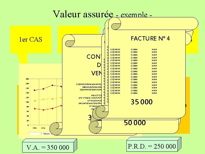 Valeur assurée - exemple 1 er CAS 2ème CAS + 20% 300 000 250