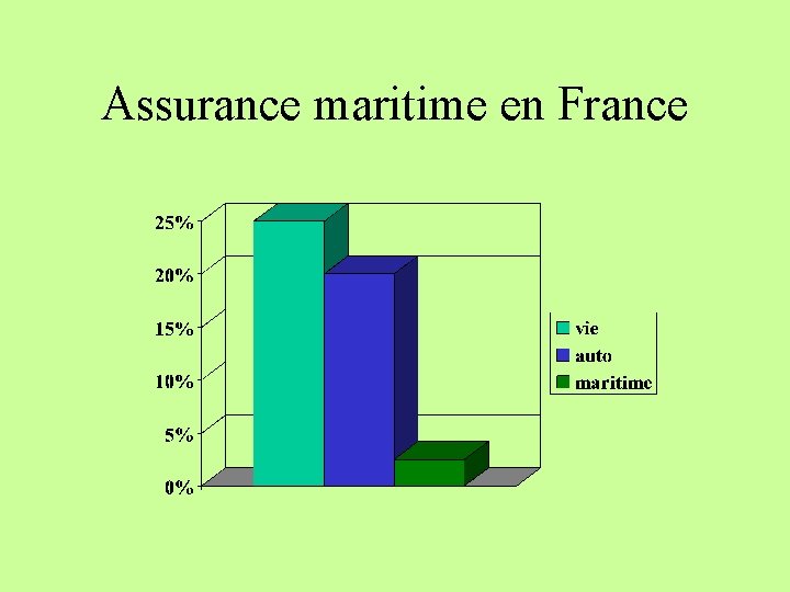 Assurance maritime en France 