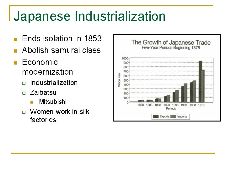 Japanese Industrialization n Ends isolation in 1853 Abolish samurai class Economic modernization q q