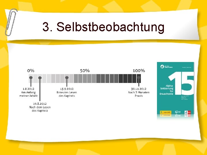 3. Selbstbeobachtung 