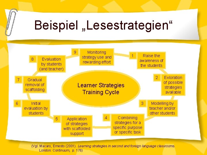 Beispiel „Lesestrategien“ 9 8 7 6 Evaluation by students (and teacher) Monitoring strategy use