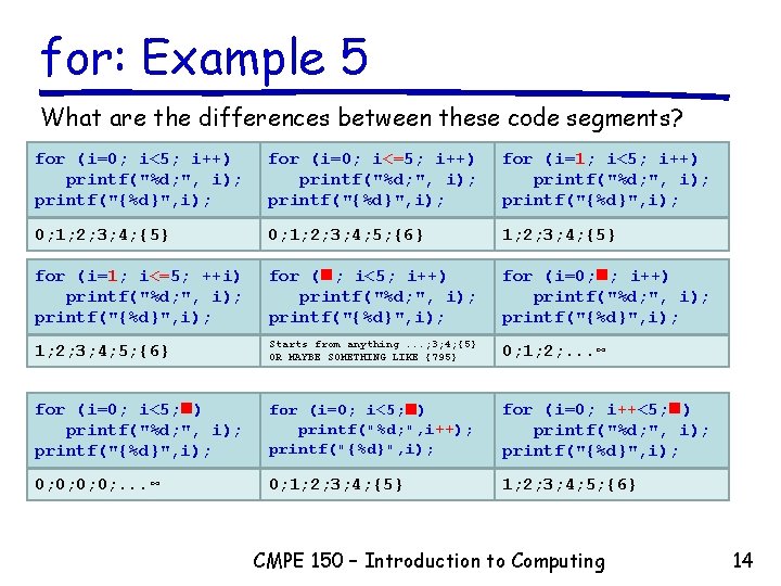 for: Example 5 What are the differences between these code segments? for (i=0; i<5; for: Example 5 What are the differences between these code segments? for (i=0; i<5;