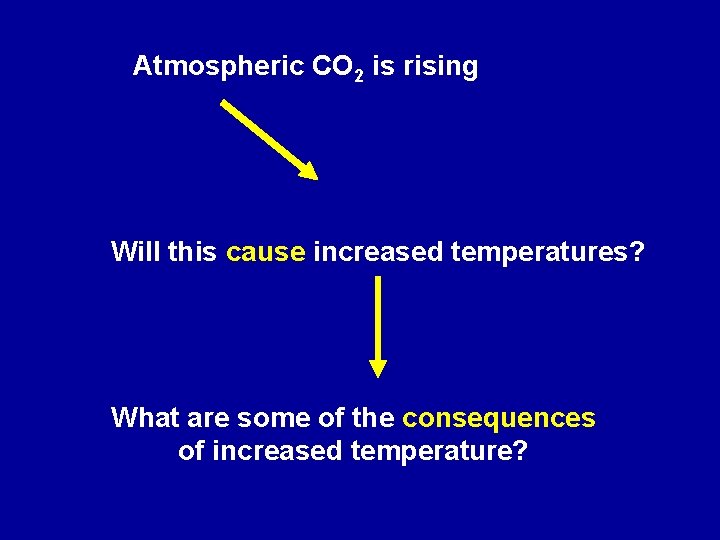 Atmospheric CO 2 is rising Will this cause increased temperatures? What are some of