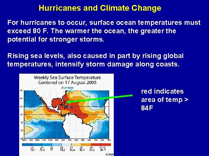 Hurricanes and Climate Change For hurricanes to occur, surface ocean temperatures must exceed 80