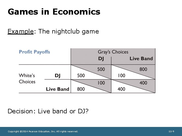 Games in Economics Example: The nightclub game Decision: Live band or DJ? Copyright ©