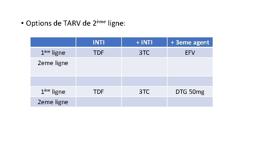  • Options de TARV de 2ème ligne: 1ère ligne 2 eme ligne INTI