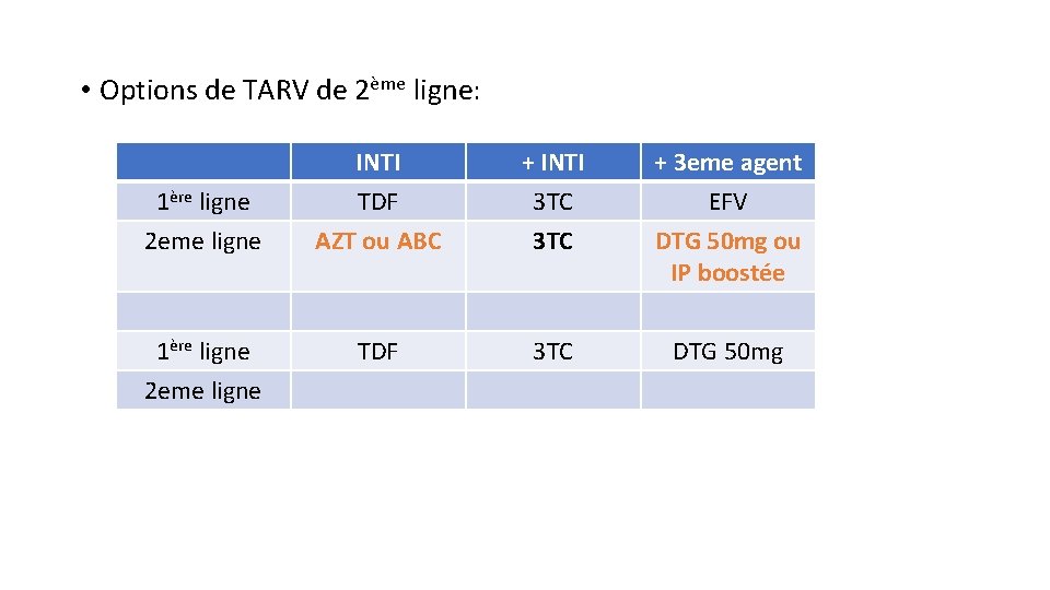  • Options de TARV de 2ème ligne: 1ère ligne 2 eme ligne INTI