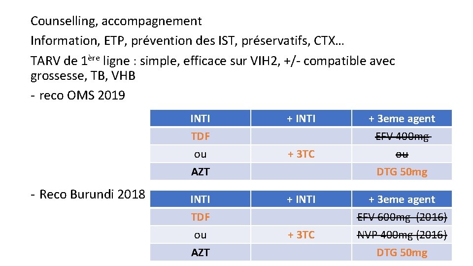 Counselling, accompagnement Information, ETP, prévention des IST, préservatifs, CTX… TARV de 1ère ligne :