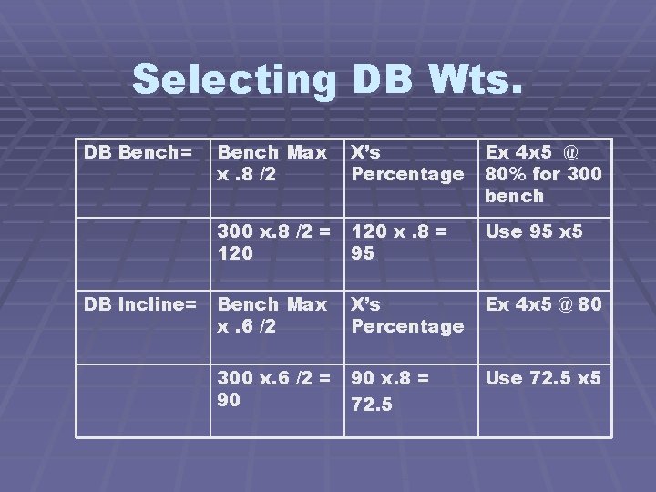 Selecting DB Wts. DB Bench= DB Incline= Bench Max x. 8 /2 X’s Percentage