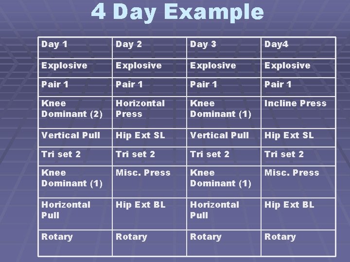 4 Day Example Day 1 Day 2 Day 3 Day 4 Explosive Pair 1