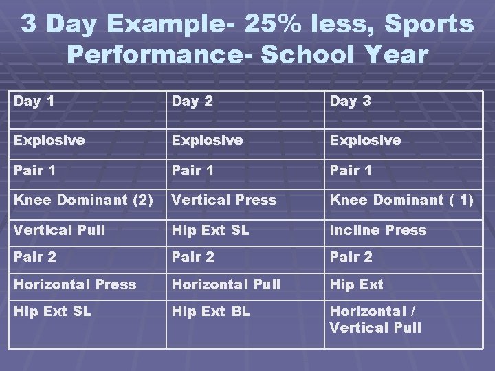 3 Day Example- 25% less, Sports Performance- School Year Day 1 Day 2 Day