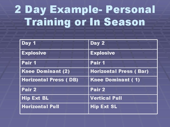 2 Day Example- Personal Training or In Season Day 1 Day 2 Explosive Pair