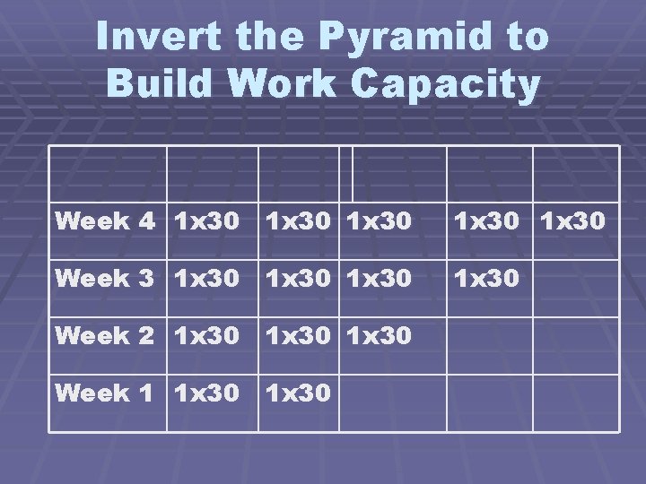 Invert the Pyramid to Build Work Capacity Week 4 1 x 30 1 x